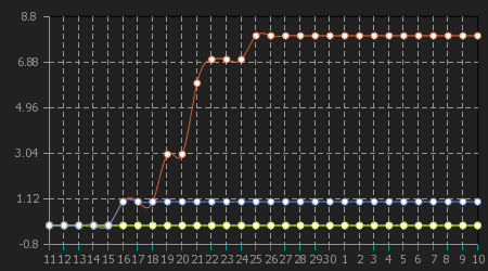 Chart displaying the number of enemy systems taken by each militia